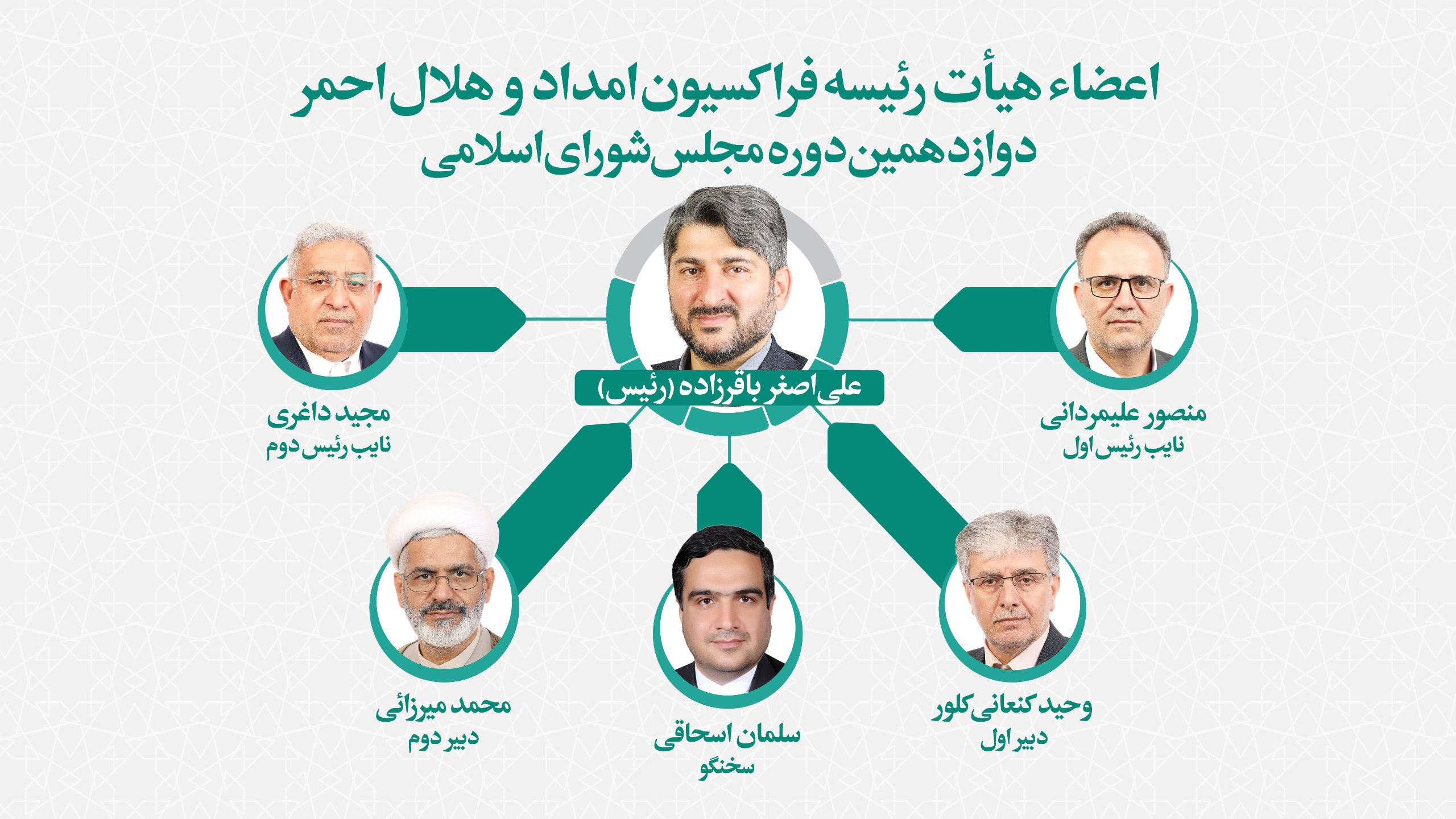 علی‌اصغر باقرزاده رئیس فراکسیون امداد و هلال احمر شد